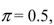 <strong>Whenever the binomial distribution will</strong> A)always be symmetric. B)be symmetric only if n is large. C)be right-skewed. D)be left-skewed.