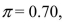 <strong>If n = 10 and then the mean of the binomial distribution is</strong> A)0.07 B)1.45. C)7.00 D)14.29
