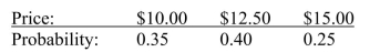 <strong>A lab orders 100 rats a week for each of the 52 weeks in the year for experiments that the lab conducts.Prices for 100 rats follow the following distribution: How much should the lab budget for next year's rat orders be, assuming this distribution does not change?</strong> A)$520 B)$637 C)$650 D)$780