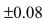 <strong>A confidence interval was used to estimate the proportion of statistics students who are female.A random sample of 72 statistics students generated the following 90% confidence interval: (0.438, 0.642).Using the information above, what total size sample would be necessary if we wanted to estimate the true proportion to within using 95% confidence?</strong> A)105 B)150 C)420 D)597