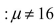 <strong>You have created a 95% confidence interval for with the result 1 What decision will you make if we test H₀ : =16 versus H₁ at = 0.01?</strong> A)Reject H₀ in favor of H₁. B)Do not reject H₀ in favor of H₁. C)Fail to reject H₀ in favor of H₁. D)You cannot tell what our decision will be from the information given.