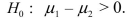 <strong>In testing for differences between the means of two independent populations, the null hypothesis is:</strong> A) B) C) D)