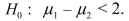 <strong>In testing for differences between the means of two independent populations, the null hypothesis is:</strong> A) B) C) D)