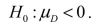 <strong>In testing for differences between the means of two related populations, the null hypothesis is</strong> A) B) C) D)