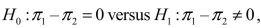 When testing the observed value of the Z test statistic was found to be - 2.13.The p-value for this test is