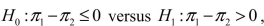 When testing the observed value of the Z test statistic was found to be - 2.13.The p-value for this test is