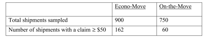 Moving companies are required by the government to publish a Carrier Performance Report each year.One of the descriptive statistics they must include is the annual percentage of shipments on which a $50 or greater claim for loss or damage was filed. Suppose two companies, Econo-Move and On-the-Move, each decide to estimate this figure by sampling their records, and they report the data shown in the following table. The owner of On-the-Move is hoping to use these data to show that the company is superior to Econo-Move with regard to the percentage of claims filed.Which test would be used to properly analyze the data in this experiment?