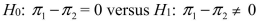 <strong>SCENARIO 12-1 A corporation randomly selects 150 salespeople and finds that 66% who have never taken a self- improvement course would like such a course.The firm did a similar study 10 years ago in which 60% of a random sample of 160 salespeople wanted a self-improvement course.The groups are assumed to be independent random samples.Let represent the true proportion of workers who would like to attend a self-improvement course in the recent study and the past study, respectively. Referring to Scenario 12-1, if the firm wanted to test whether this proportion has changed from the previous study, which represents the relevant hypotheses?</strong> A) B) C) D)