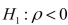 The sample correlation coefficient between X and Y is 0.375.It has been found out that the p-value is 0.256 when testing against the two-sided alternative To test against the one-sided alternative at a significance level of 0.1, the p-value is