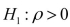 The sample correlation coefficient between X and Y is 0.375.It has been found out that the p-value is 0.256 when testing against the two-sided alternative To test against the one-sided alternative at a significance level of 0.1, the p-value is
