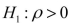 The sample correlation coefficient between X and Y is 0.375.It has been found out that the p-value is 0.256 when testing against the one-sided alternative .To test against the two-sided alternative at a significance level of 0.1, the p-value is