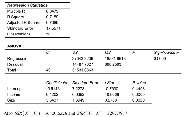 <strong>SCENARIO 14-4 A real estate builder wishes to determine how house size (House)is influenced by family income (Income)and family size (Size).House size is measured in hundreds of square feet and income is measured in thousands of dollars.The builder randomly selected 50 families and ran the multiple regression.Partial Microsoft Excel output is provided below: Referring to Scenario 14-4, which of the following values for the level of significance is the smallest for which the regression model as a whole is significant?</strong> A)0.0005 B)0.001 C)0.01 D)0.05