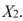 The coefficient of multiple determination measures the proportion of variation in Y that is explained by and