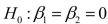 SCENARIO 14-8 A financial analyst wanted to examine the relationship between salary (in $1,000)and 2 variables: age = Age)and experience in the field = Exper).He took a sample of 20 employees and obtained the following Microsoft Excel output: Also, the sum of squares due to the regression for the model that includes only Age is 5022.0654 while the sum of squares due to the regression for the model that includes only Exper is 125.9848. -Referring to Scenario 14-8, the analyst wants to use an F-test to test .The appropriate alternative hypothesis is ________.