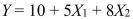 SCENARIO 14-13 An econometrician is interested in evaluating the relationship of demand for building materials to mortgage rates in Los Angeles and San Francisco.He believes that the appropriate model is where -Referring to Scenario 14-13, the predicted demand in Los Angeles when the mortgage rate is 8% is ________.