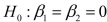 SCENARIO 14-17 Given below are results from the regression analysis where the dependent variable is the number of weeks a worker is unemployed due to a layoff (Unemploy)and the independent variables are the age of the worker (Age)and a dummy variable for management position (Manager: 1 = yes, 0 = no). The results of the regression analysis are given below: -Referring to Scenario 14-17, the null hypothesis implies that the number of weeks a worker is unemployed due to a layoff is not affected by any of the explanatory variables.