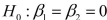 SCENARIO 14-17 Given below are results from the regression analysis where the dependent variable is the number of weeks a worker is unemployed due to a layoff (Unemploy)and the independent variables are the age of the worker (Age)and a dummy variable for management position (Manager: 1 = yes, 0 = no). The results of the regression analysis are given below: -Referring to Scenario 14-17, the null hypothesis implies that the number of weeks a worker is unemployed due to a layoff is not affected by some of the explanatory variables.