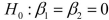 SCENARIO 14-17 Given below are results from the regression analysis where the dependent variable is the number of weeks a worker is unemployed due to a layoff (Unemploy)and the independent variables are the age of the worker (Age)and a dummy variable for management position (Manager: 1 = yes, 0 = no). The results of the regression analysis are given below: -Referring to Scenario 14-17, the null hypothesis implies that the number of weeks a worker is unemployed due to a layoff is not related to any of the explanatory variables.