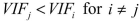 <strong>An independent variable is considered highly correlated with the other independent variables if</strong> A) B) C) D)