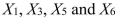 SCENARIO 15-6 Given below are results from the regression analysis on 40 observations where the dependent variable is the number of weeks a worker is unemployed due to a layoff (Y)and the independent variables are the age of the worker ( ), the number of years of education received ( ), the number of years at the previous job ( ), a dummy variable for marital status ( 1 = married, 0 = otherwise), a dummy variable for head of household ( 1 = yes, 0 = no)and a dummy variable for management position ( 1 = yes, 0 = no). The coefficient of multiple determination ( )for the regression model using each of the 6 variables as the dependent variable and all other X variables as independent variables are, respectively, 0.2628, 0.1240, 0.2404, 0.3510, 0.3342 and 0.0993. The partial results from best-subset regression are given below: -Referring to Scenario 15-6, what is the value of the Mallow's statistic for the model that includes ?