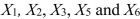 SCENARIO 15-6 Given below are results from the regression analysis on 40 observations where the dependent variable is the number of weeks a worker is unemployed due to a layoff (Y)and the independent variables are the age of the worker ( ), the number of years of education received ( ), the number of years at the previous job ( ), a dummy variable for marital status ( 1 = married, 0 = otherwise), a dummy variable for head of household ( 1 = yes, 0 = no)and a dummy variable for management position ( 1 = yes, 0 = no). The coefficient of multiple determination ( )for the regression model using each of the 6 variables as the dependent variable and all other X variables as independent variables are, respectively, 0.2628, 0.1240, 0.2404, 0.3510, 0.3342 and 0.0993. The partial results from best-subset regression are given below: -Referring to Scenario 15-6, what is the value of the Mallow's statistic for the model that includes