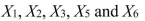 SCENARIO 15-6 Given below are results from the regression analysis on 40 observations where the dependent variable is the number of weeks a worker is unemployed due to a layoff (Y)and the independent variables are the age of the worker ( ), the number of years of education received ( ), the number of years at the previous job ( ), a dummy variable for marital status ( 1 = married, 0 = otherwise), a dummy variable for head of household ( 1 = yes, 0 = no)and a dummy variable for management position ( 1 = yes, 0 = no). The coefficient of multiple determination ( )for the regression model using each of the 6 variables as the dependent variable and all other X variables as independent variables are, respectively, 0.2628, 0.1240, 0.2404, 0.3510, 0.3342 and 0.0993. The partial results from best-subset regression are given below: -Referring to Scenario 15-6, the model that includes should be selected using the adjusted statistic.