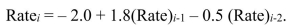 A second-order autoregressive model for average mortgage rate is: If the average mortgage rate in 2012 was 7.0, and in 2011 was 6.4, the forecast for 2013 is __________.