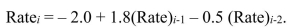 A second-order autoregressive model for average mortgage rate is: If the average mortgage rate in 2012 was 7.0, and in 2011 was 6.4, the forecast for 2014 is __________.
