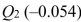 SCENARIO 16-12 A local store developed a multiplicative time-series model to forecast its revenues in future quarters, using quarterly data on its revenues during the 5-year period from 2009 to 2013.The following is the resulting regression equation: where is the estimated number of contracts in a quarter. X is the coded quarterly value with X = 0 in the first quarter of 2008. is a dummy variable equal to 1 in the first quarter of a year and 0 otherwise. is a dummy variable equal to 1 in the second quarter of a year and 0 otherwise. is a dummy variable equal to 1 in the third quarter of a year and 0 otherwise. -Referring to Scenario 16-12, the best interpretation of the coefficient of in the regression equation is: