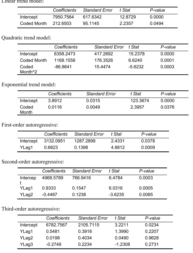 SCENARIO 16-13 Given below is the monthly time series data for U.S.retail sales of building materials over a specific year. The results of the linear trend, quadratic trend, exponential trend, first-order autoregressive, second-order autoregressive and third-order autoregressive model are presented below in which the coded month for the month is 0: Below is the residual plot of the various models: -Referring to Scenario 16-13, what is the p-value for the t test statistic for testing the significance of the quadratic term in the quadratic-trend model?