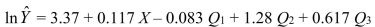 SCENARIO 16-14 A contractor developed a multiplicative time-series model to forecast the number of contracts in future quarters, using quarterly data on number of contracts during the 3-year period from 2011 to 2013.The following is the resulting regression equation: where is the estimated number of contracts in a quarter. X is the coded quarterly value with X = 0 in the first quarter of 2011. is a dummy variable equal to 1 in the first quarter of a year and 0 otherwise. Q is a dummy variable equal to 1 in the second quarter of a year and 0 otherwise. is a dummy variable equal to 1 in the third quarter of a year and 0 otherwise. -Referring to Scenario 16-14, in testing the coefficient of X in the regression equation (0.117)the results were a t-statistic of 9.08 and an associated p-value of 0.0000.Which of the following is the best interpretation of this result?