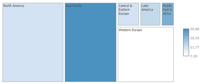 SCENARIO 17-2 The treemap below shows the amounts (size)measured in billions of US dollars and percentage changes from prior year (color)of business-to-consumer e-commerce sales last year for North America, Asia Pacific, Western Europe, Central & Eastern Europe, Latin America, and Middle East & Africa. -Referring to Scenario 17-2, which region has the fastest growth in business-to-consumer e-commerce sales last year?