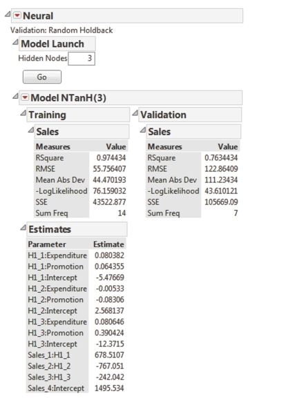 SCENARIO 17-6 The neural network output below was obtained for predicting the weekend box office revenue of a newly released movie (in thousands of dollars)based on data collected in different cities on the expenditure (at $25, $30, $35, $40, $45, $50, $55, $60 $65 or $70 thousands)spent on TV advertising and the number of times (10, 15, 20, 25, 30 or 35)a day the advertisement appear on TV. -Referring to Scenario 17-6, how many hidden nodes are used in the neural network model?
