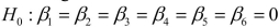 SCENARIO 18-10 Given below are results from the regression analysis where the dependent variable is the number of weeks a worker is unemployed due to a layoff (Unemploy)and the independent variables are the age of the worker (Age), the number of years of education received (Edu), the number of years at the previous job (Job Yr), a dummy variable for marital status (Married: 1 = married, 0 = otherwise), a dummy variable for head of household (Head: 1 = yes, 0 = no)and a dummy variable for management position (Manager: 1 = yes, 0 = no).We shall call this Model 1.The coefficient of partial determination of each of the 6 predictors are, respectively, 0.2807, 0.0386, 0.0317, 0.0141, 0.0958, and 0.1201. Model 2 is the regression analysis where the dependent variable is Unemploy and the independent variables are Age and Manager.The results of the regression analysis are given below: -Referring to Scenario 18-10 Model 1 Model 1, the null hypothesis implies that the number of weeks a worker is unemployed due to a layoff is not affected by any of the explanatory variables.