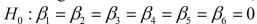 SCENARIO 18-10 Given below are results from the regression analysis where the dependent variable is the number of weeks a worker is unemployed due to a layoff (Unemploy)and the independent variables are the age of the worker (Age), the number of years of education received (Edu), the number of years at the previous job (Job Yr), a dummy variable for marital status (Married: 1 = married, 0 = otherwise), a dummy variable for head of household (Head: 1 = yes, 0 = no)and a dummy variable for management position (Manager: 1 = yes, 0 = no).We shall call this Model 1.The coefficient of partial determination of each of the 6 predictors are, respectively, 0.2807, 0.0386, 0.0317, 0.0141, 0.0958, and 0.1201. Model 2 is the regression analysis where the dependent variable is Unemploy and the independent variables are Age and Manager.The results of the regression analysis are given below: -Referring to Scenario 18-10 Model 1, the null hypothesis implies that the number of weeks a worker is unemployed due to a layoff is not affected by some of the explanatory variables.