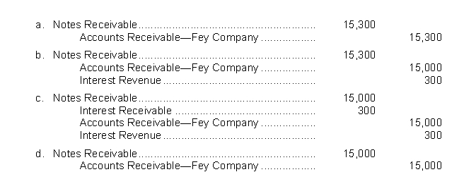 Reck Company receives a $15,000, 3-month, 8% promissory note from Fey Company in settlement of an open accounts receivable.What entry will Reck Company make upon receiving the note?