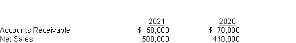 The following data exists for Carley Company. Calculate the accounts receivable turnover and the average collection period for accounts receivable in days for 2021.