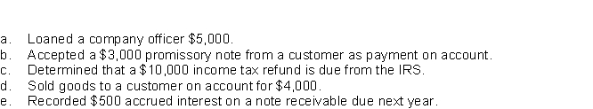 Presented here are various receivable transactions entered into by Beran Tool Company.Indicate whether the receivables are reported as accounts receivable, notes receivable, or other receivables on the balance sheet. f.Advanced $1,400 to a trusted employee.