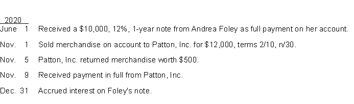 Prepare journal entries to record the following transactions entered into by Valente Company: