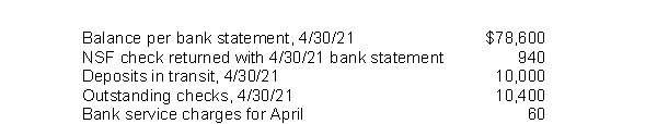 <strong>In preparing its bank reconciliation for the month of April 2021, Delano, Inc.has available the following information. What should be the adjusted cash balance at April 30, 2021?</strong> A)$77,260. B)$77,600. C)$78,020. D)$78,200.