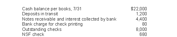 Electric Sunset Company gathered the following reconciling information in preparing its July bank reconciliation: The adjusted cash balance per books on July 31 is
