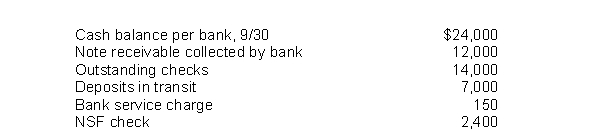 <strong>Unicycle Company developed the following reconciling information in preparing its September bank reconciliation: Determine the cash balance per books (before adjustments) for Unicycle Company.</strong> A)$2,450. B)$7,550. C)$9,550. D)$17,000.