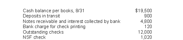 Candy Claws Company gathered the following reconciling information in preparing its August bank reconciliation: The adjusted cash balance per books on August 31 is