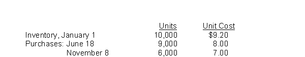 <strong>Eneri Company's inventory records show the following data: A physical inventory on December 31 shows 4,000 units on hand.Eneri sells the units for $13 each.The company has an effective tax rate of 20%.Eneri uses the periodic inventory method.The weighted-average cost per unit is</strong> A)$8.00. B)$8.01. C)$8.24. D)$9.30.
