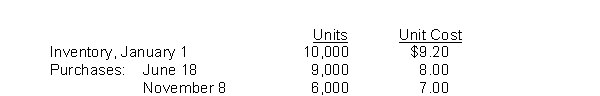 <strong>Eneri Company's inventory records show the following data: A physical inventory on December 31 shows 4,000 units on hand.Eneri sells the units for $13 each.The company has an effective tax rate of 20%.Eneri uses the periodic inventory method.If the company uses FIFO, what is the gross profit for the period?</strong> A)$95,000 B)$99,266 C)$99,960 D)$103,800
