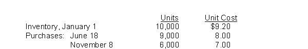 <strong>Eneri Company's inventory records show the following data: A physical inventory on December 31 shows 4,000 units on hand.Eneri sells the units for $13 each.The company has an effective tax rate of 20%.Eneri uses the periodic inventory method.What is the difference in taxes if LIFO rather than FIFO is used?</strong> A)$1,760 additional taxes B)$992 additional taxes C)$786 additional taxes D)$992 tax savings