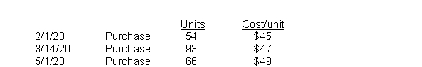 <strong>Romanoff Industries had the following inventory transactions occur during 2022: The company sold 150 units at $70 each and has a tax rate of 30%.Assuming that a periodic inventory system is used, what is the company's after-tax income (rounded to whole dollars) using FIFO?</strong> A)$2,322 B)$2,486 C)$3,318 D)$3,552