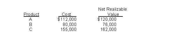 <strong>Alfalfa Company developed the following information about its inventories in applying the lower-of-cost-or-net realizable value (LCNRV) basis in valuing inventories: If Alfalfa applies the LCNRV basis, the value of the inventory reported on the balance sheet would be</strong> A)$343,000. B)$347,000. C)$358,000. D)$362,000.
