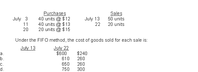 During July, the following purchases and sales were made by Big Dan Company.There was no beginning inventory.Big Dan Company uses a perpetual inventory system.