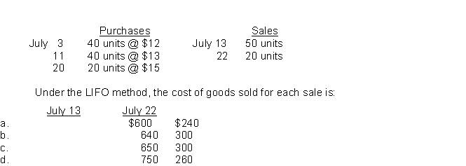 During July, the following purchases and sales were made by Big Dan Company.There was no beginning inventory.Big Dan Company uses a perpetual inventory system.